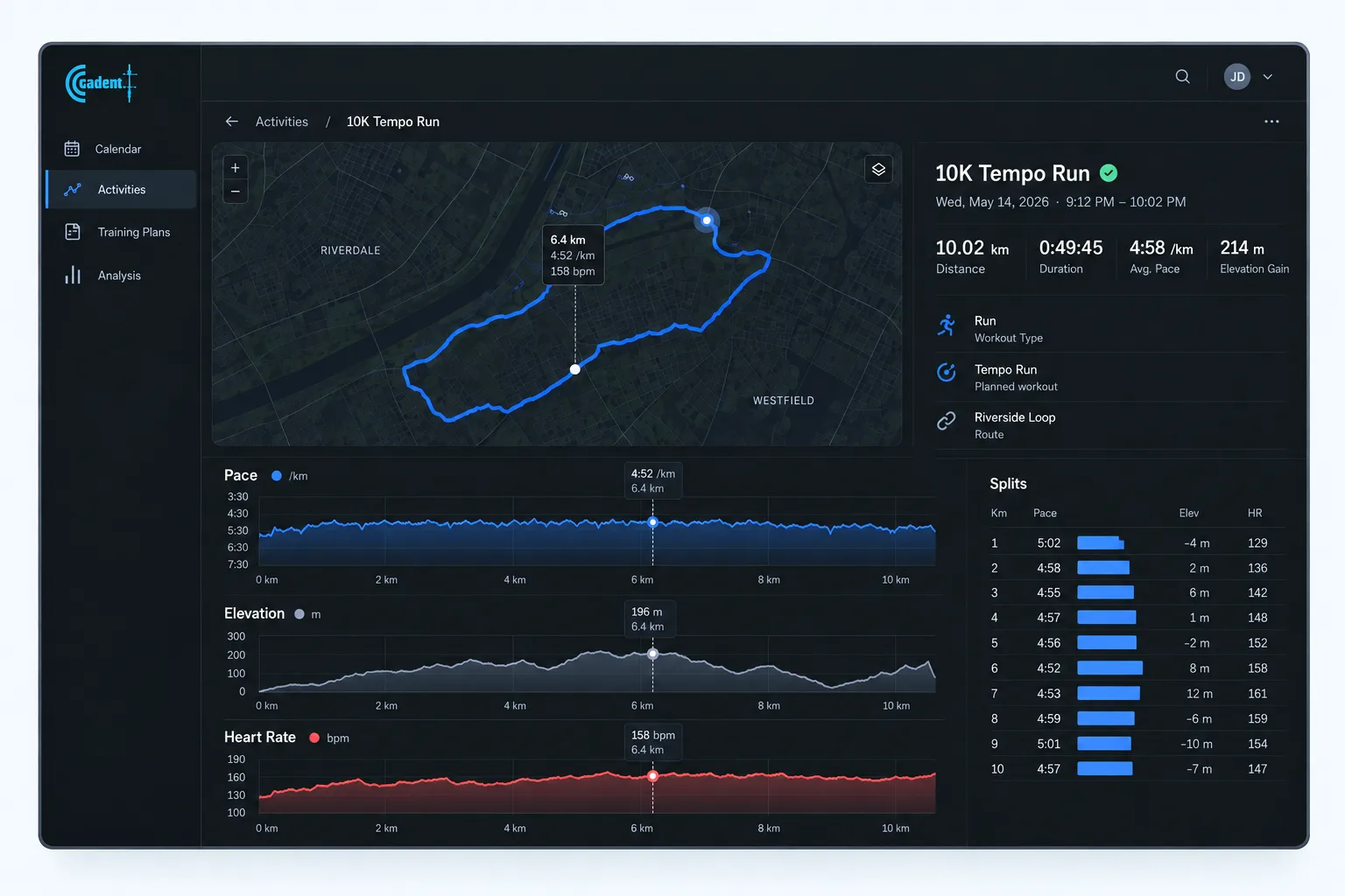 Cadent web activity view with a route map, summary metrics, charts, and splits.