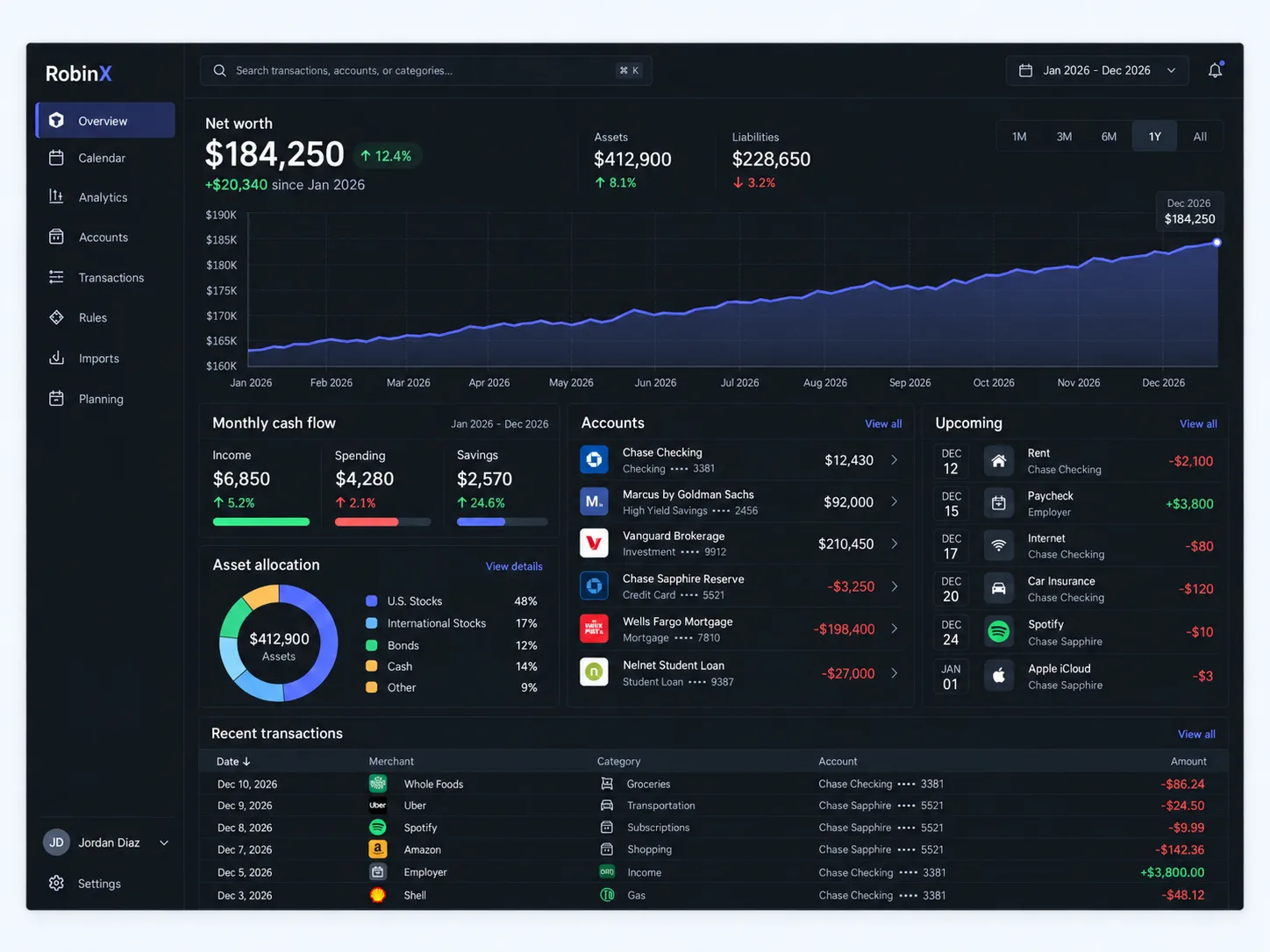 RobinX overview showing net worth, monthly cash flow, asset allocation, accounts, and recent transactions.
