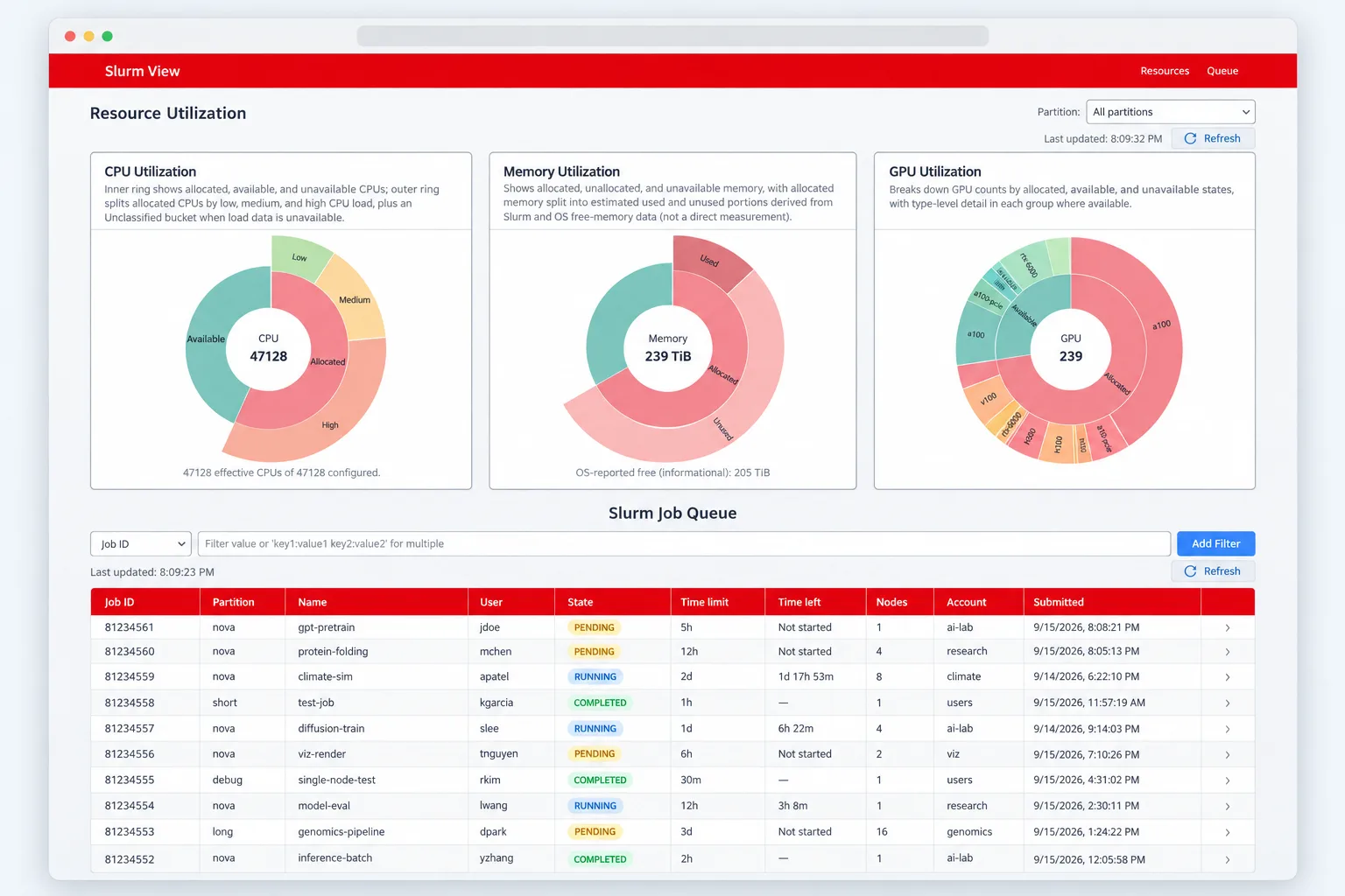 Slurm View dashboard showing cluster CPU, memory, and GPU utilization above the live job queue.